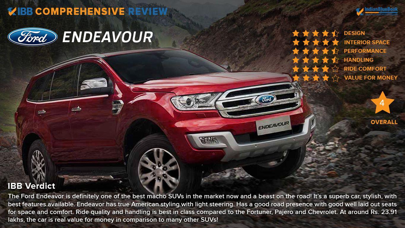 IBB Blog, Review: 2017 Ford Endeavour