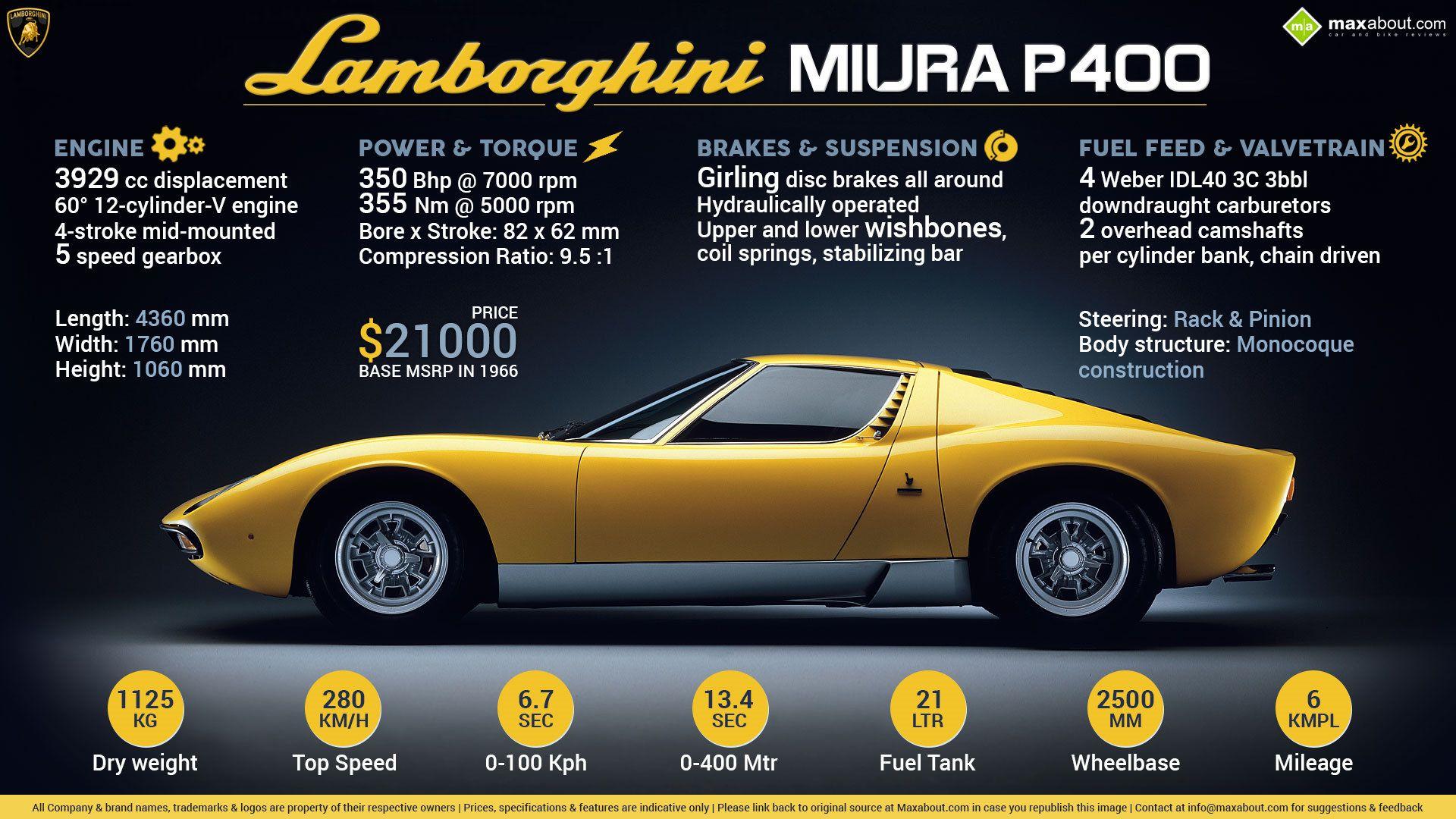 All You Need to Know about the Legendary Lamborghini Miura P400
