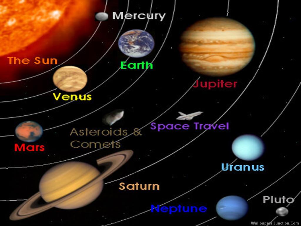 Planets In The Solar System Wallpaper 17755 HD Wallpaper in Space