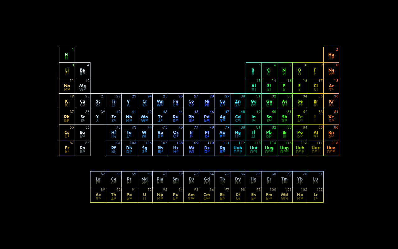 Wallpaper For > Periodic Table Wallpaper 1920x1200