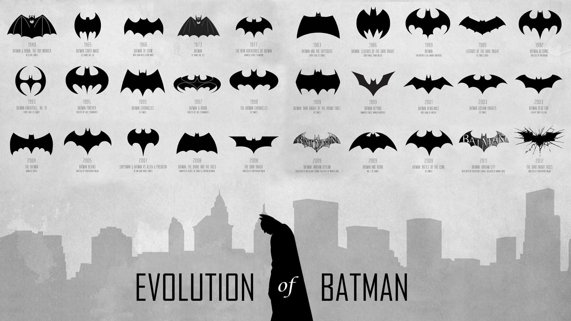 Evolution of Batman Wallpaper #