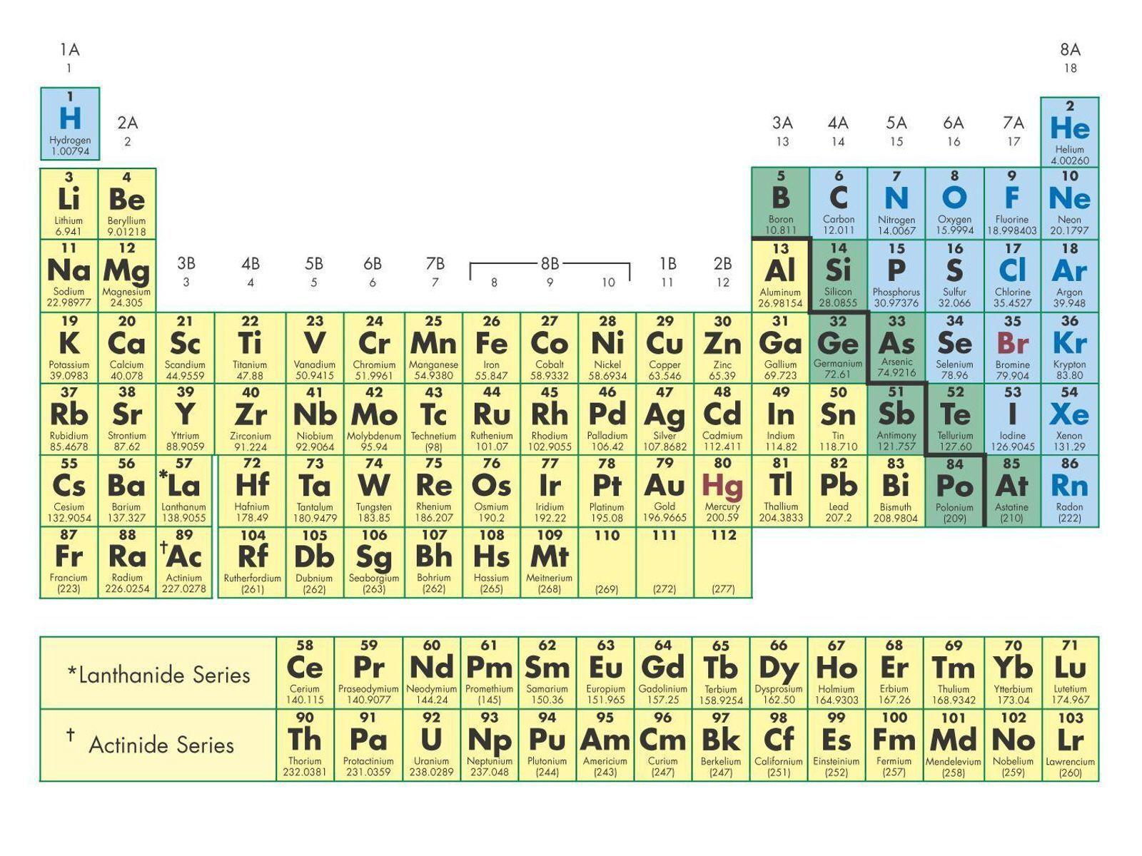 Periodic Table Wallpaper In HD Wallpaper Collection