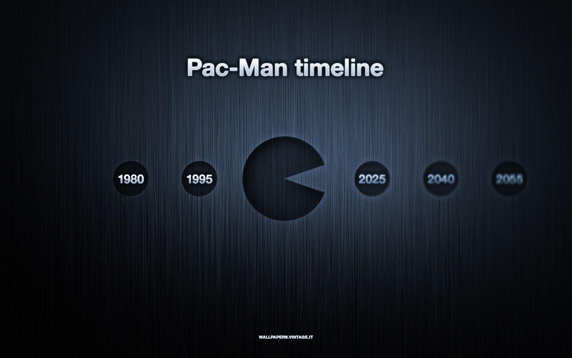 Pac Man Timeline Wallpaper Celebrating PAC MAN&;s 30th Birthday