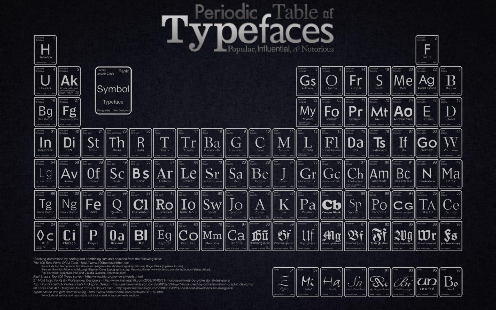 Periodictable Space Wallpaper
