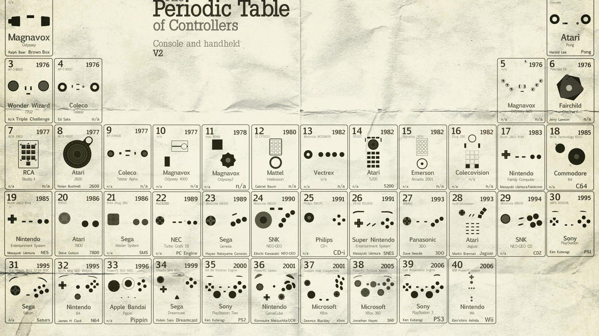 Console Periodic Table 1920x1080 Wallpaper