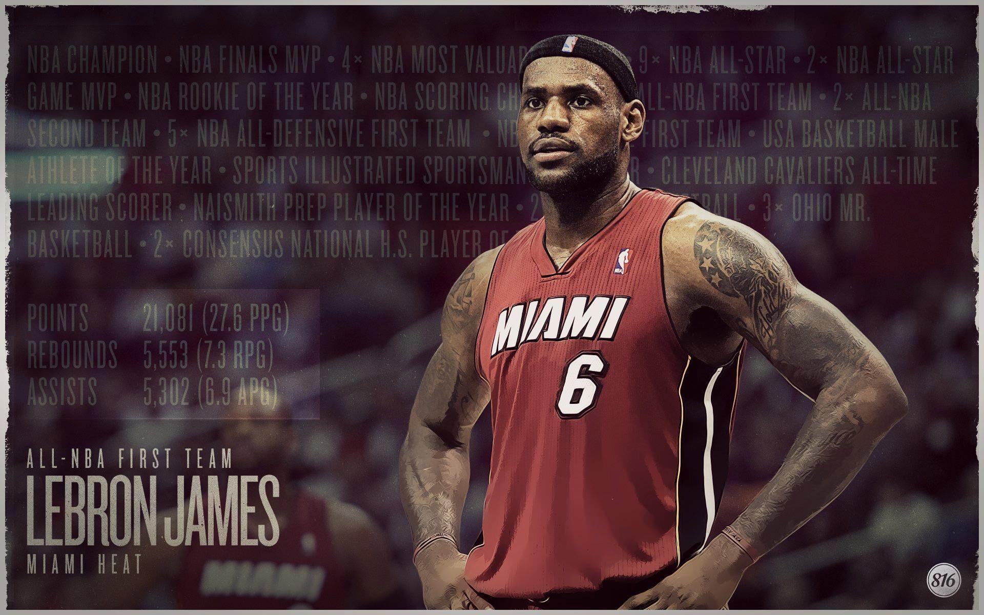 LeBron James Heat Basketball Wallpaper. TanukinoSippo