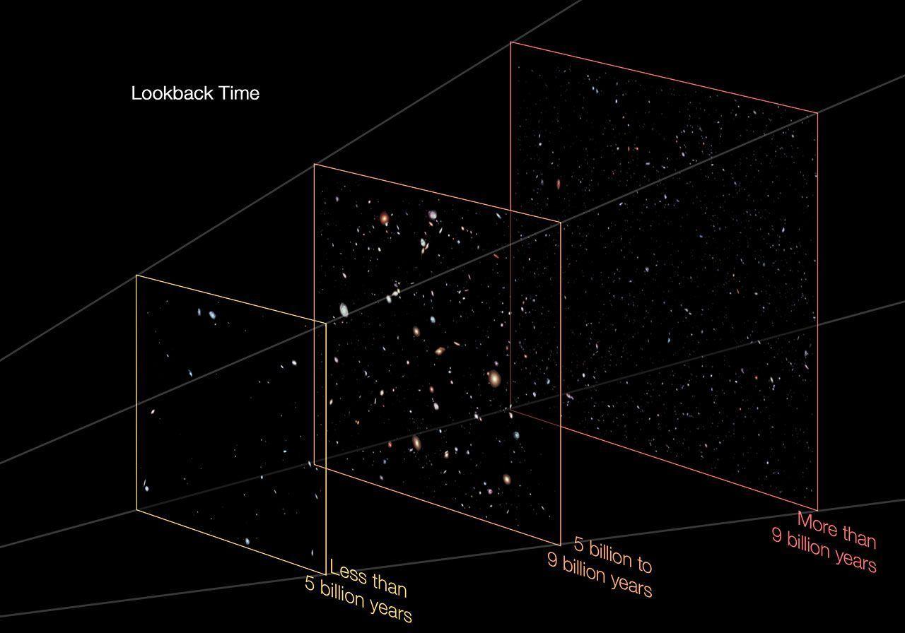 Hubble goes to the eXtreme to assemble the deepest ever view
