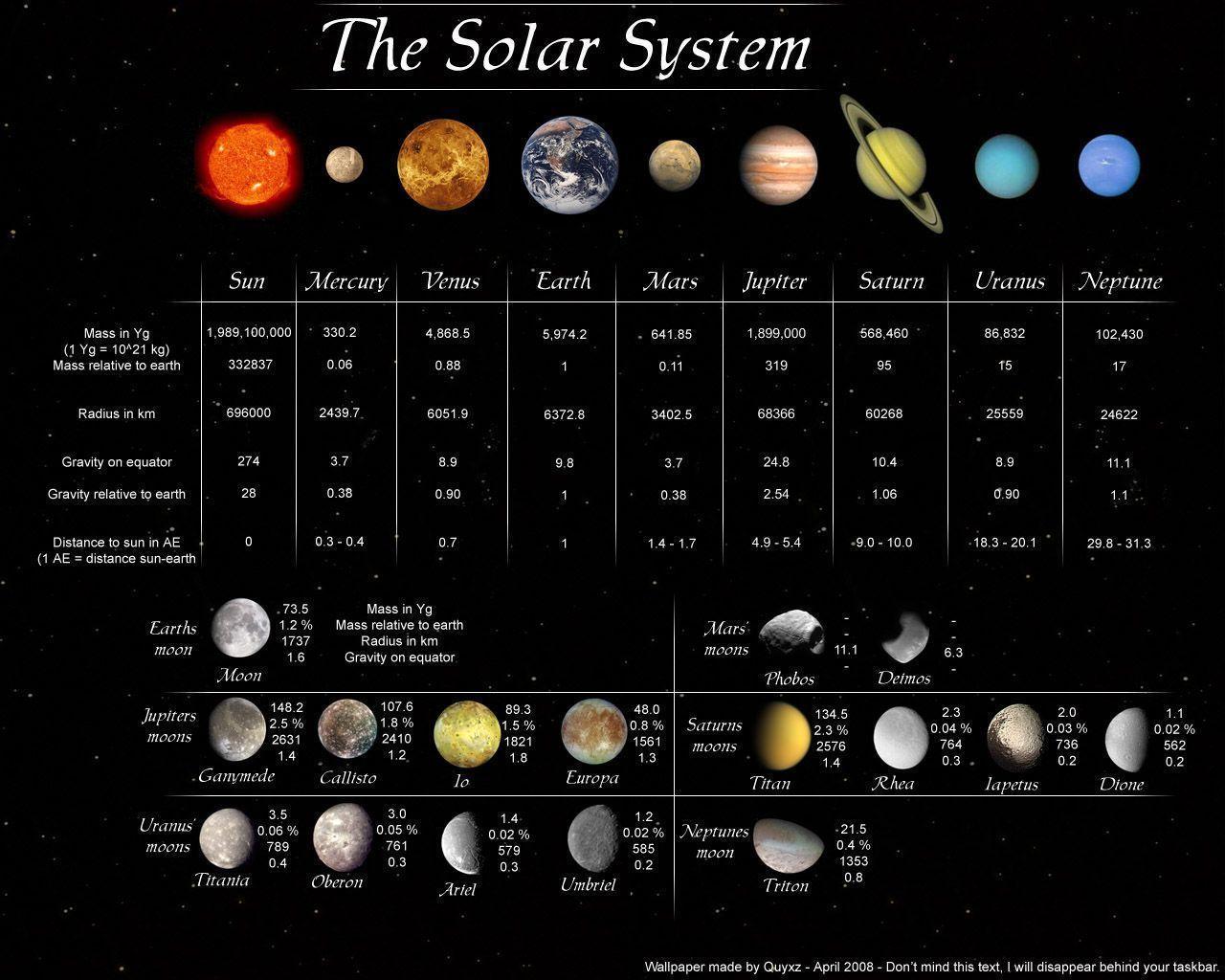 More Like The Solar System