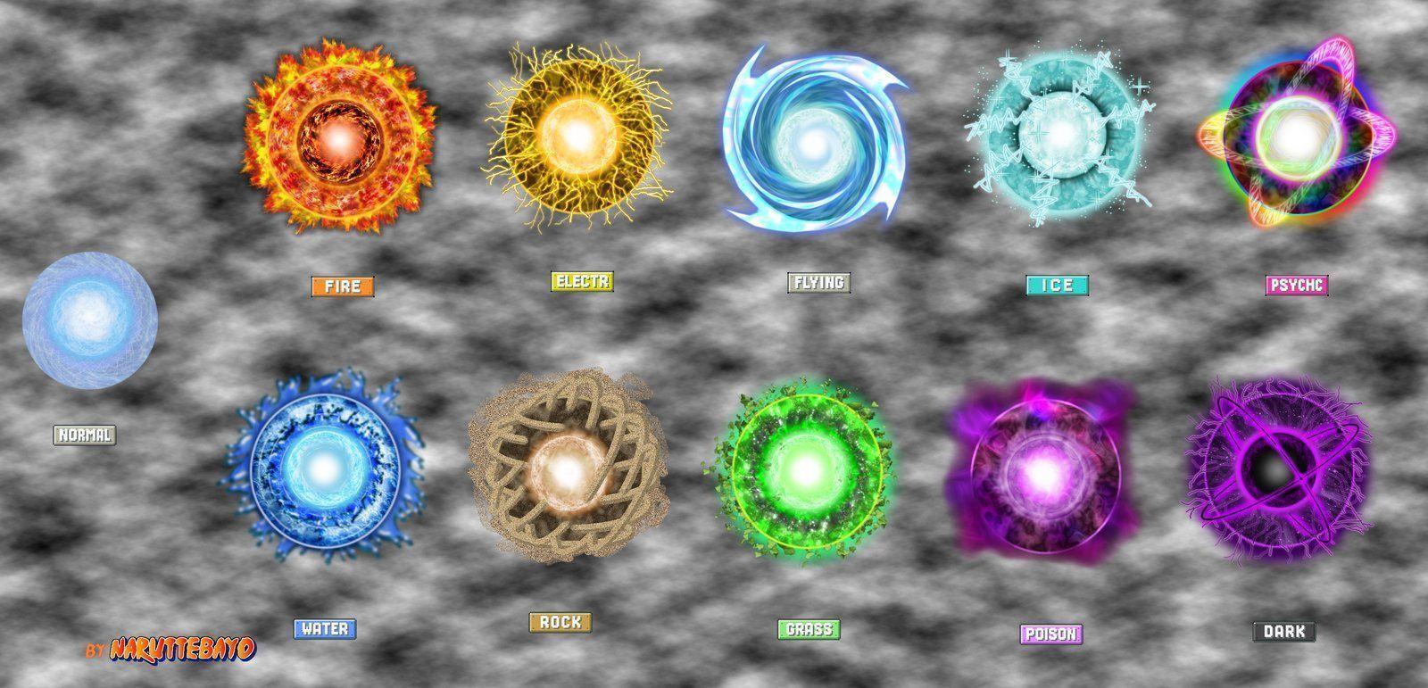 elemental rasengan energie ball