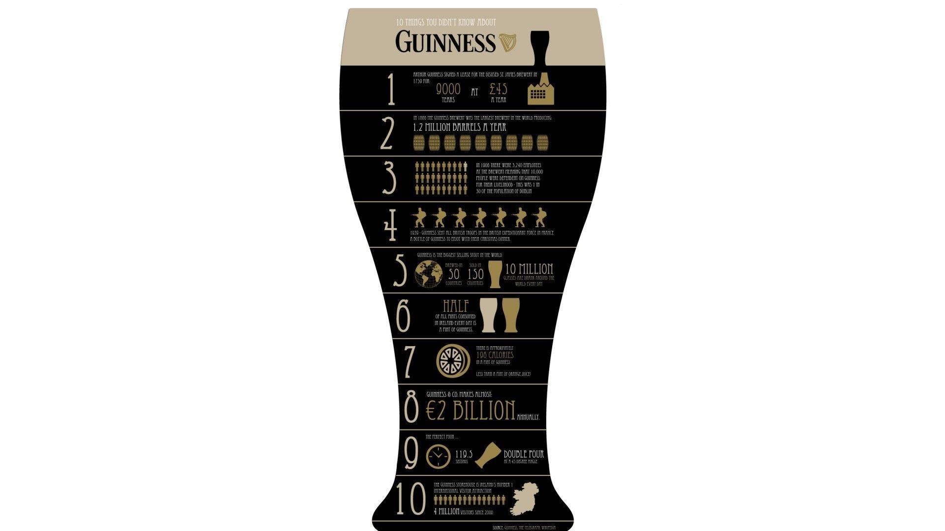 Guinness Phone Wallpaper