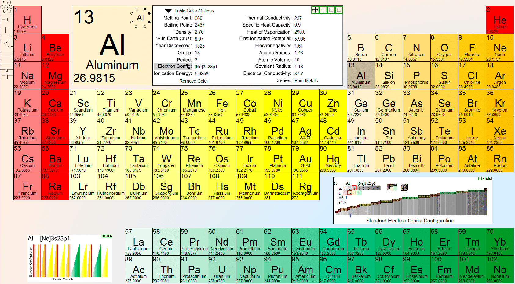 Desktop Wallpaper Periodic Table Elements 2000 X 1029 720 Kb Jpeg