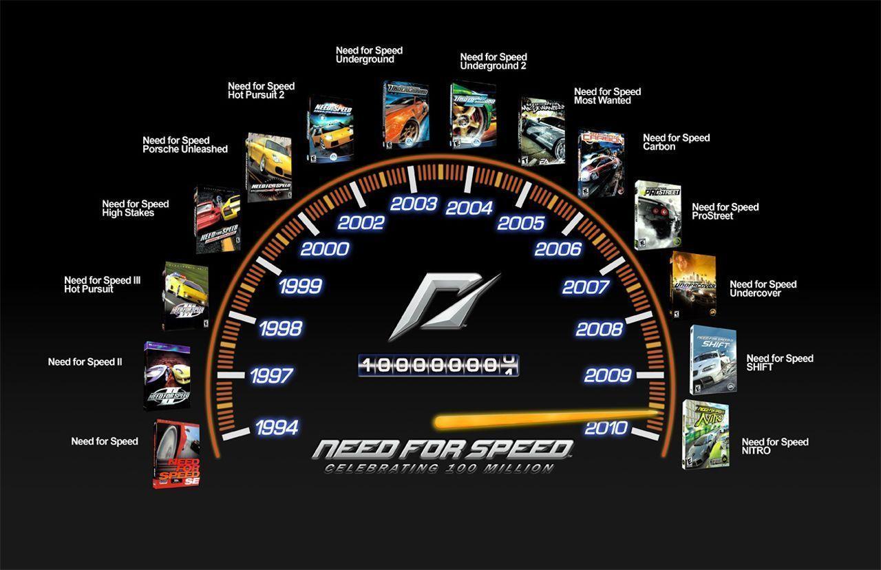 NFS Need for Speed Speedo Timeline Wallpaper. High Quality PC