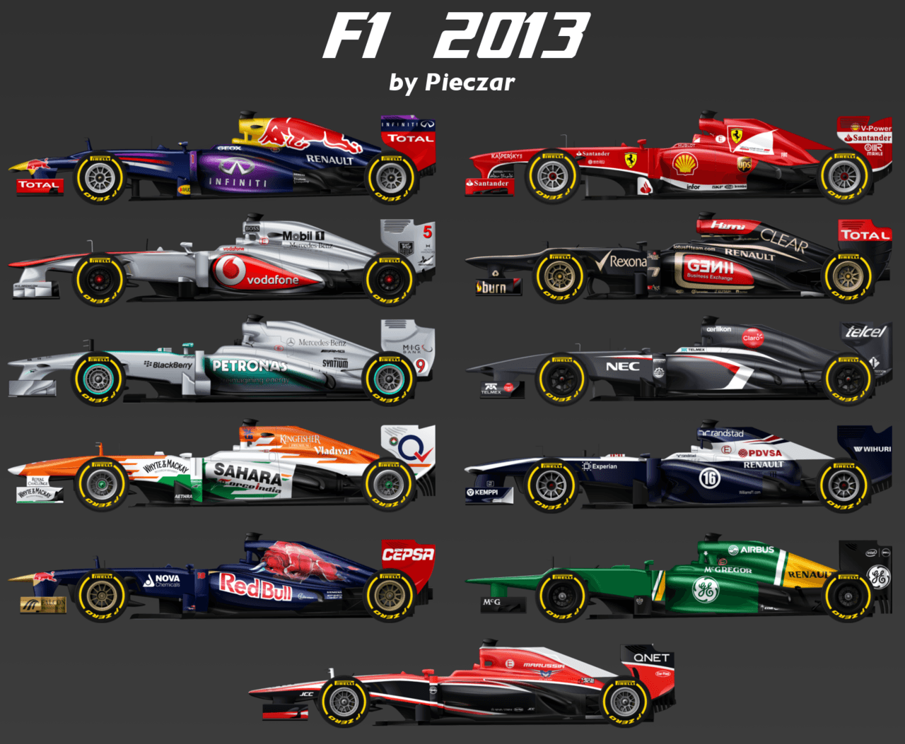 Formula 1 2013 Wallpaper HD