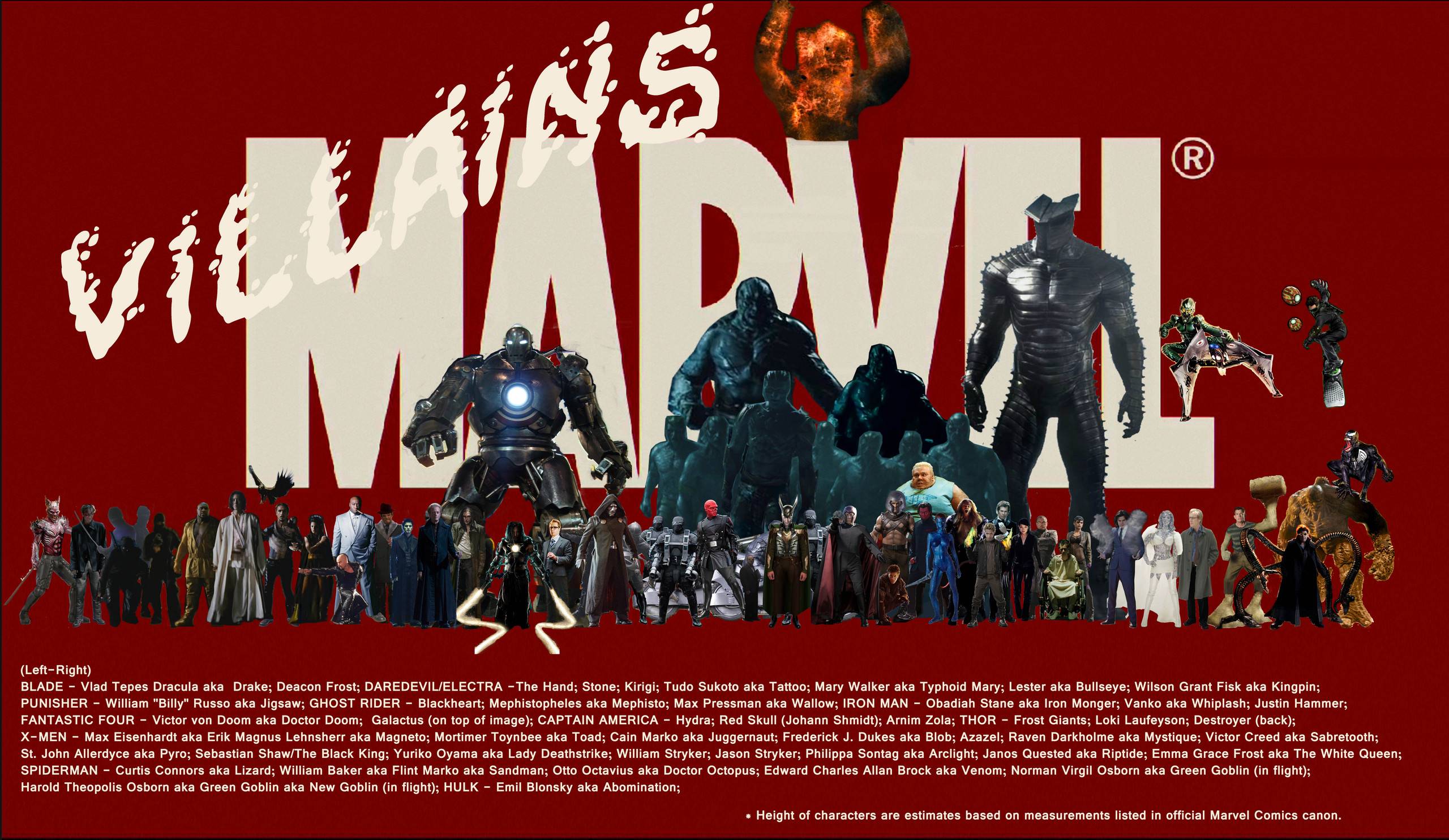 Marvel Villains by Dr. Warez Comics Fan Art 30563363