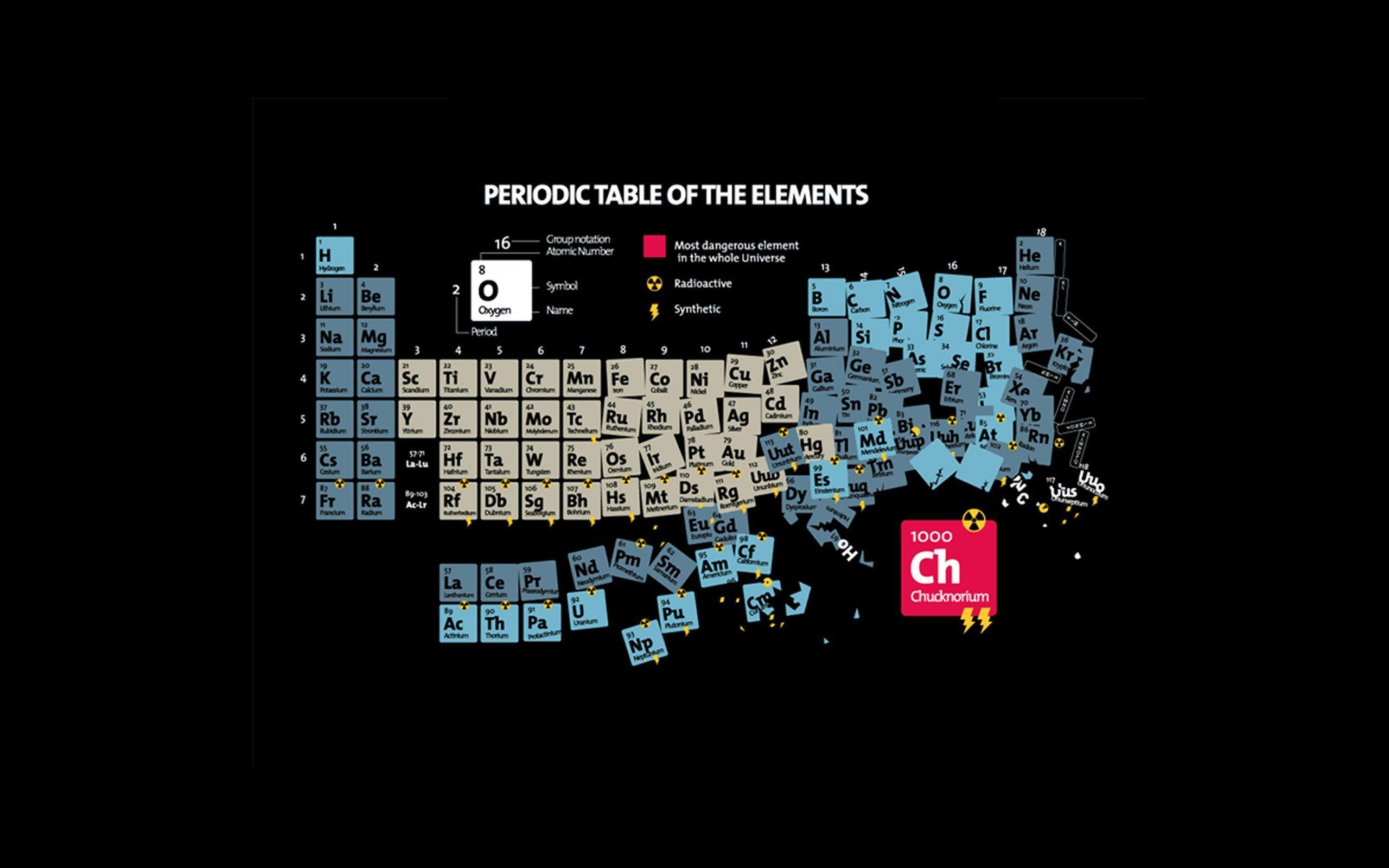 Wallpaper For > Periodic Table Background