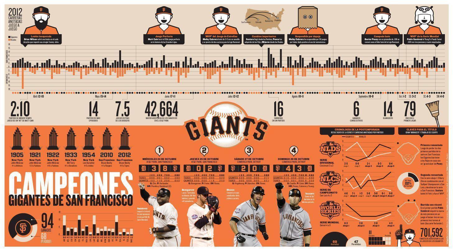 San Francisco Giants Vintage Classic Poster 34810 High Resolution