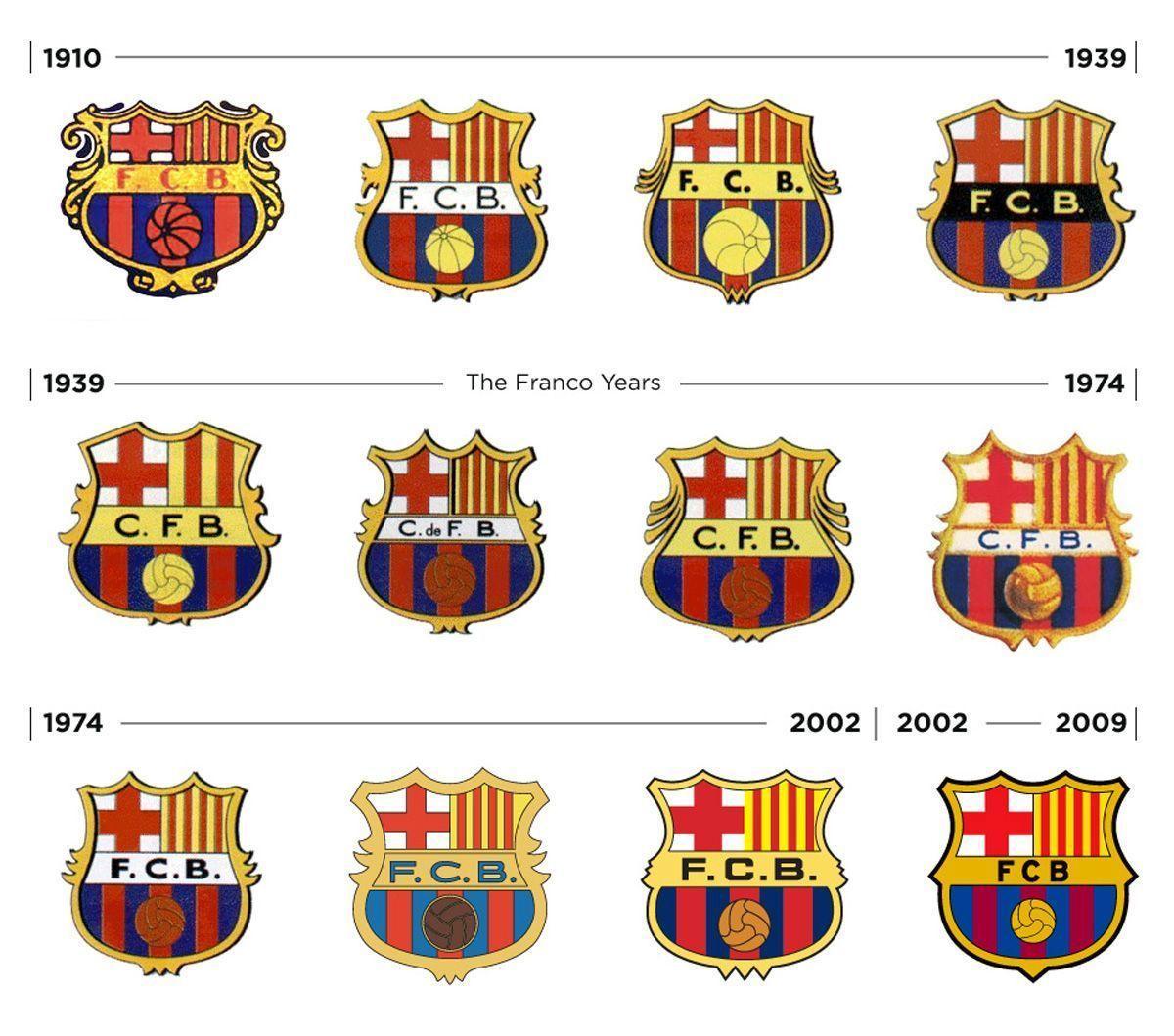 FC Barcelona Logo. Photo Galleries and Wallpaper
