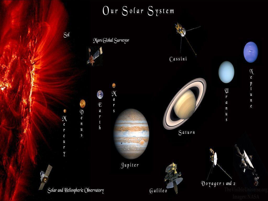 Planets In The Solar System Wallpaper 19389 HD Wallpaper in Space