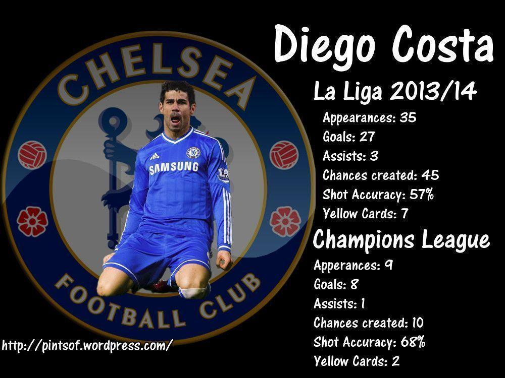 Diego Costa Chelsea 2014 wallpaper HD
