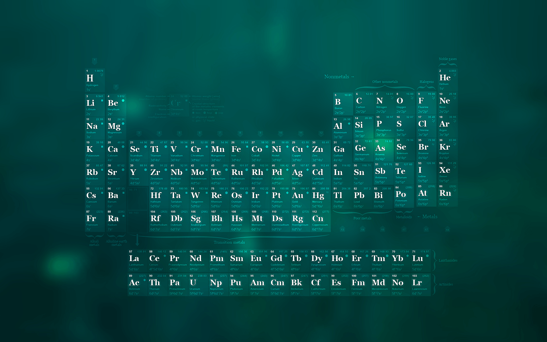 Periodic Table Wallpapers - Wallpaper Cave