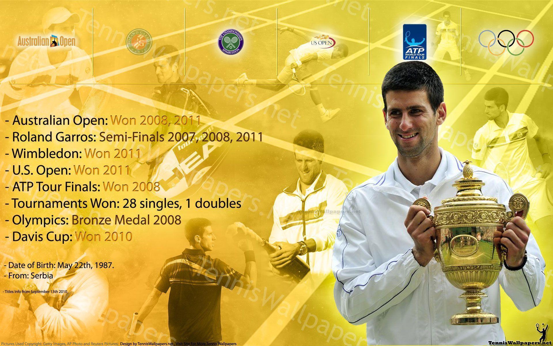 Novak Djokovic Career Info Widescreen Wallpaper