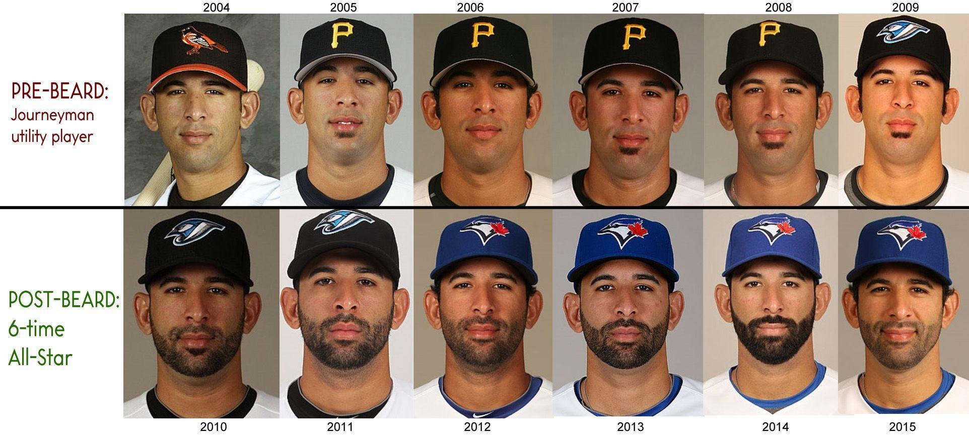 I&;ve pinpointed the exact change that turned Jose Bautista&;s