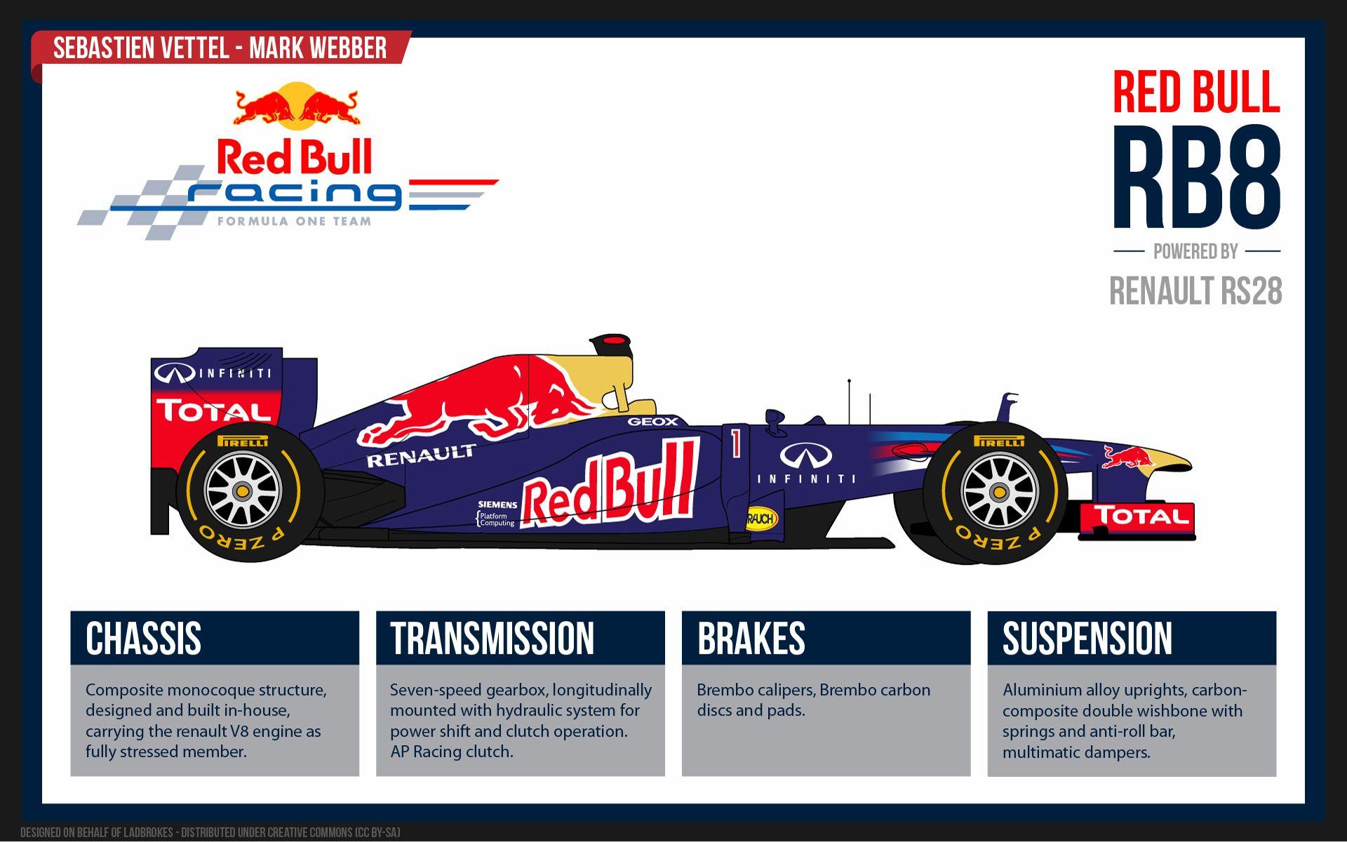 Free F1 Red Bull Racing Sebastien Vettel And Mark Webber computer
