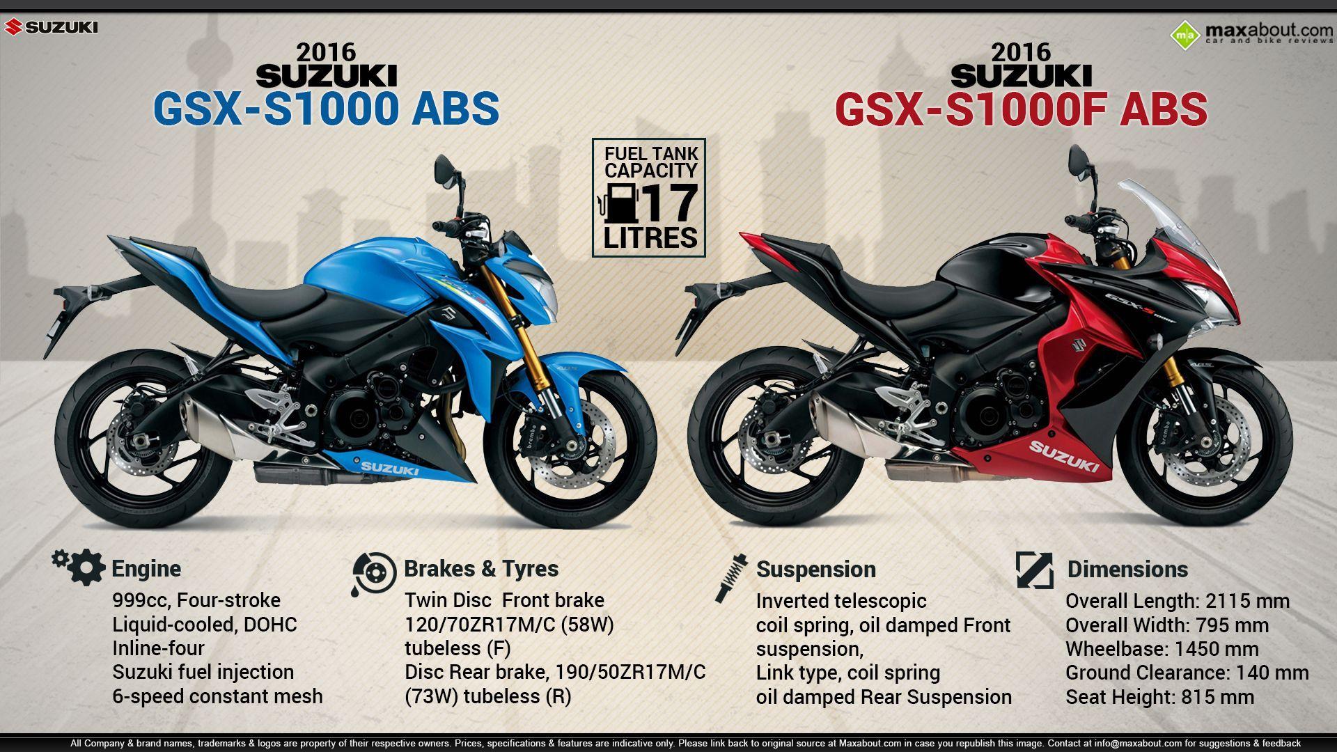 Suzuki S Cross Specifications
