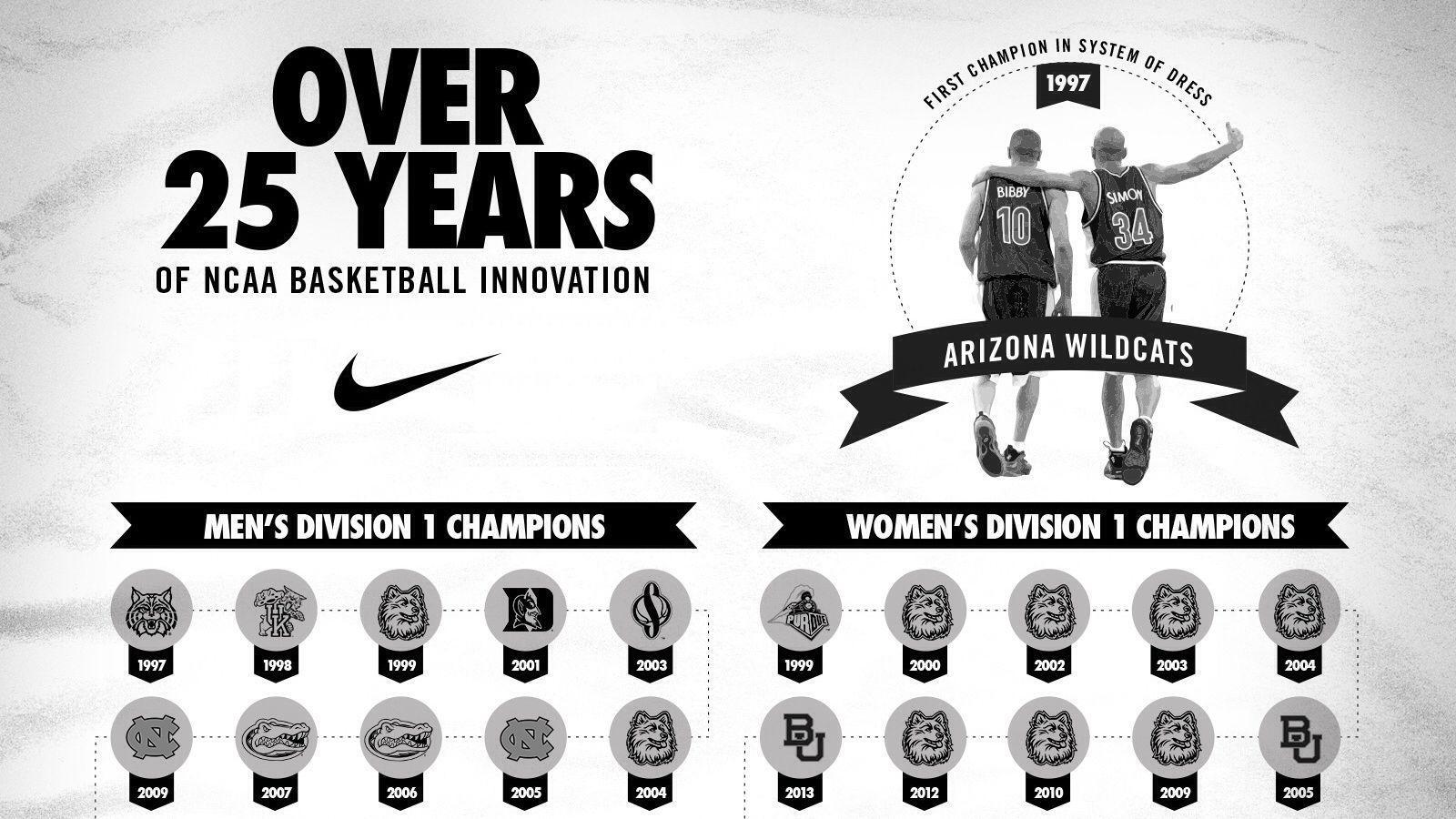 Nike News Access: 25 years of NCAA Uniform Innovation