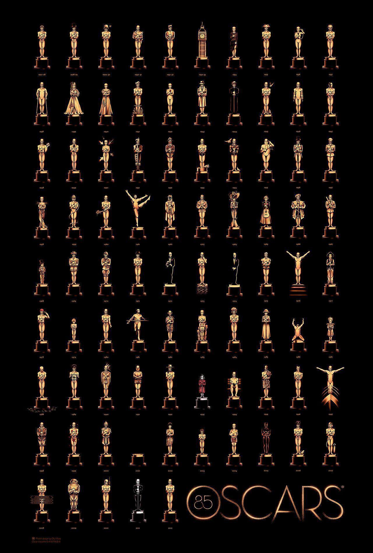 image about Oscars