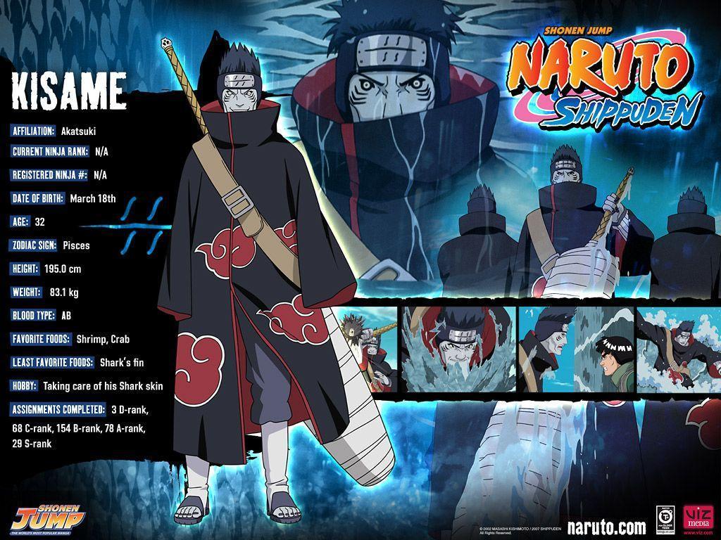 image about Naruto Character Info. My