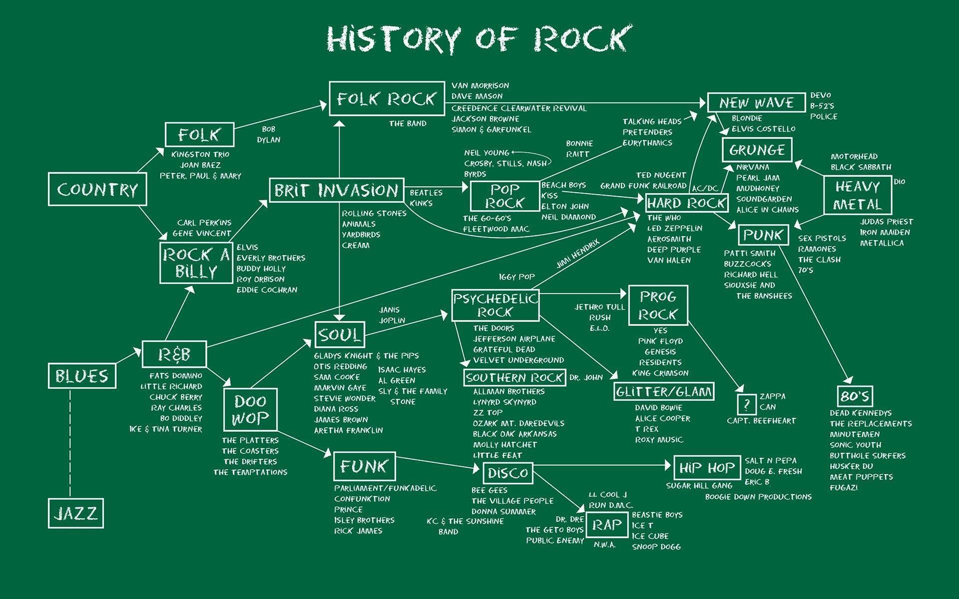 anime, Map, Music, Infographics, Blues Rock, Hard Rock, Metal