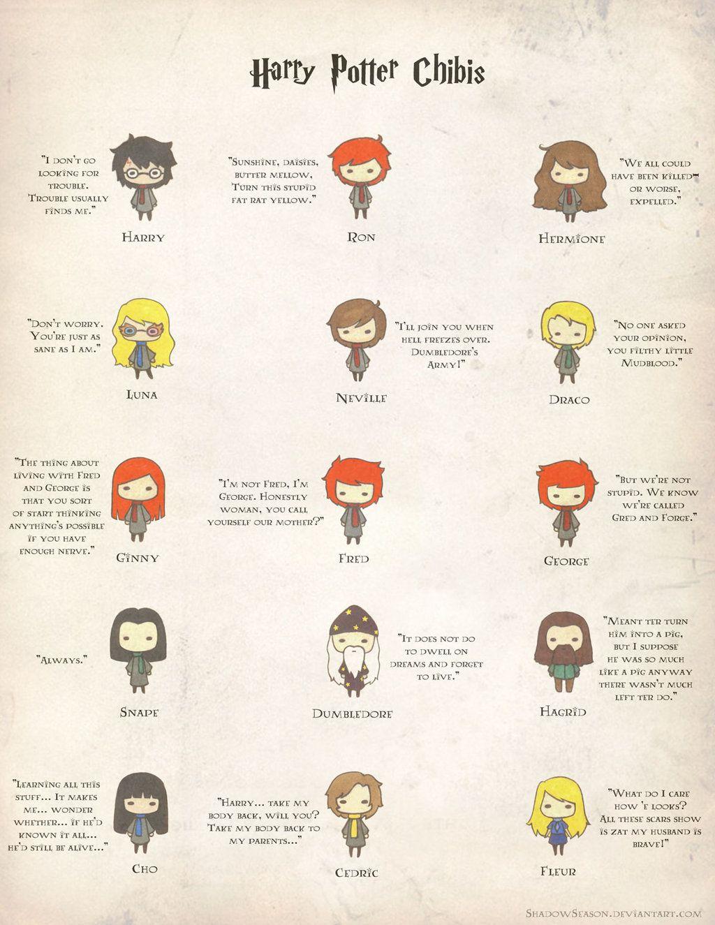 Harry Potter characters and iconic quotes. Harry Potter