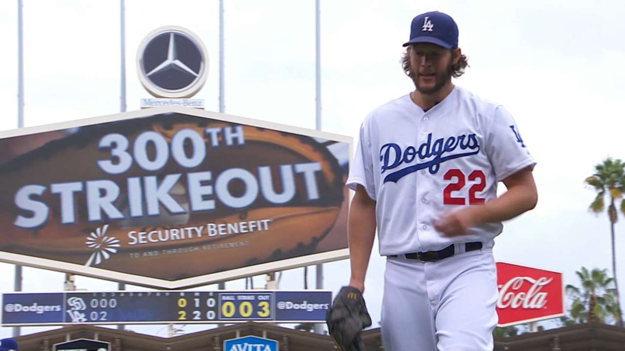 Clayton Kershaw posts 300 strikeouts in 2015