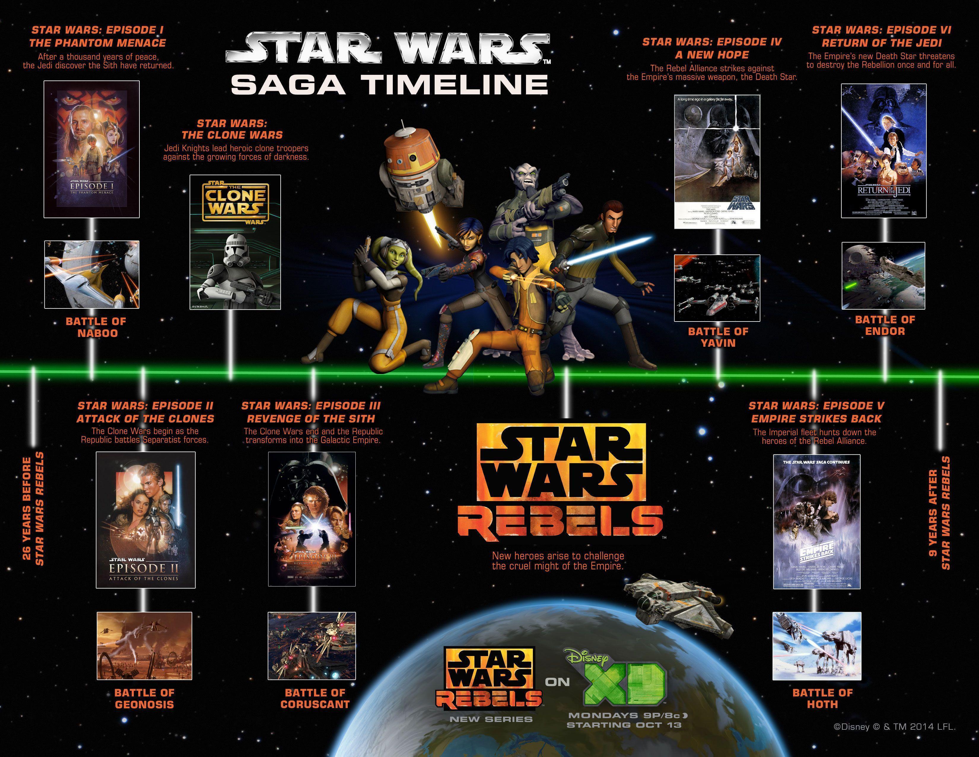 Star Wars Rebels Season 3 Image, Characters, Plot Details