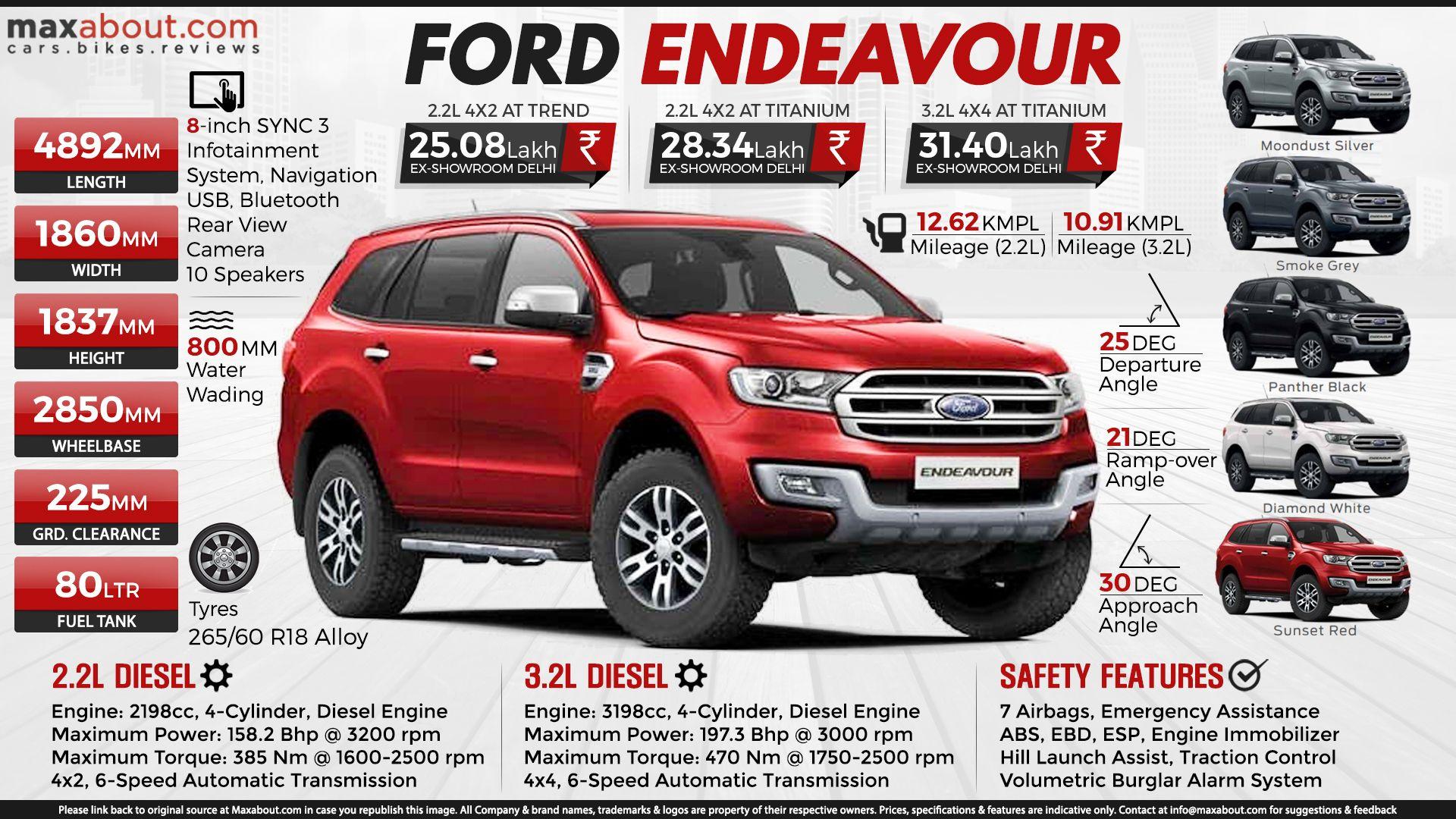 Quick Facts About The All New Ford Endeavour
