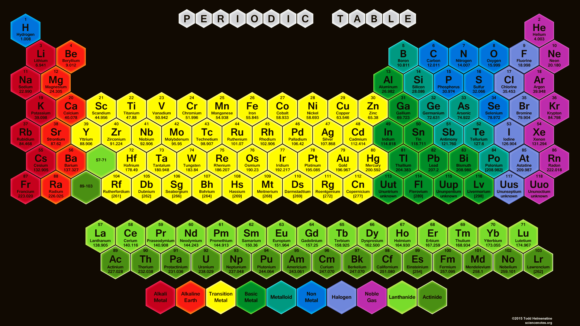 Periodic Table Wallpaper Notes and Projects