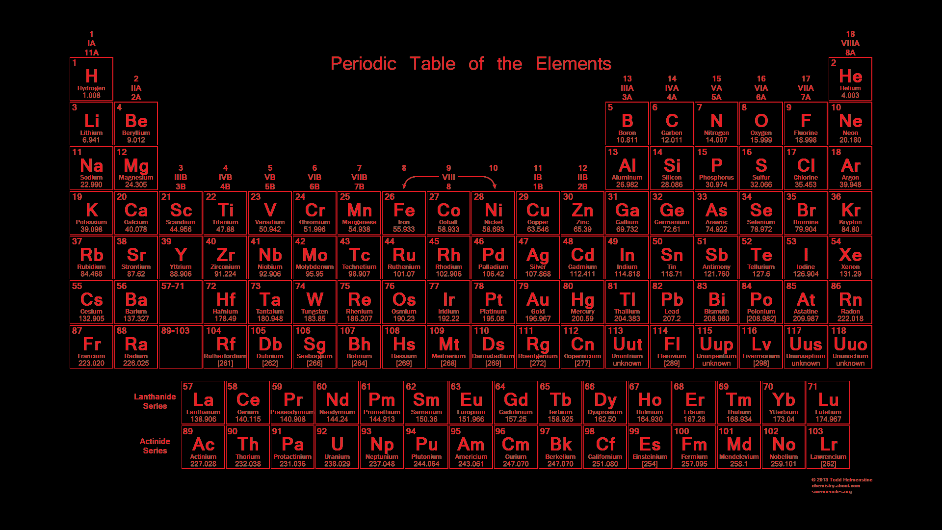 Neon Red Periodic Table Wallpaper