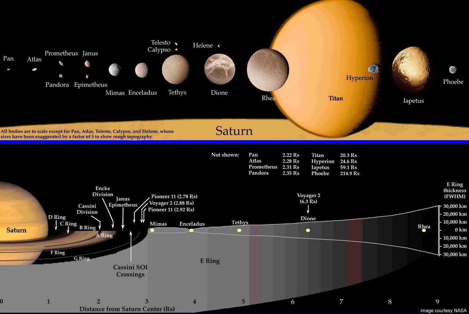 Saturn HQ Wallpaper and Picture. Astromic&;s Backyard