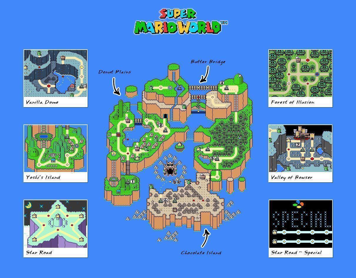 Super Mario World Wallpaperwallpaperfree Picture