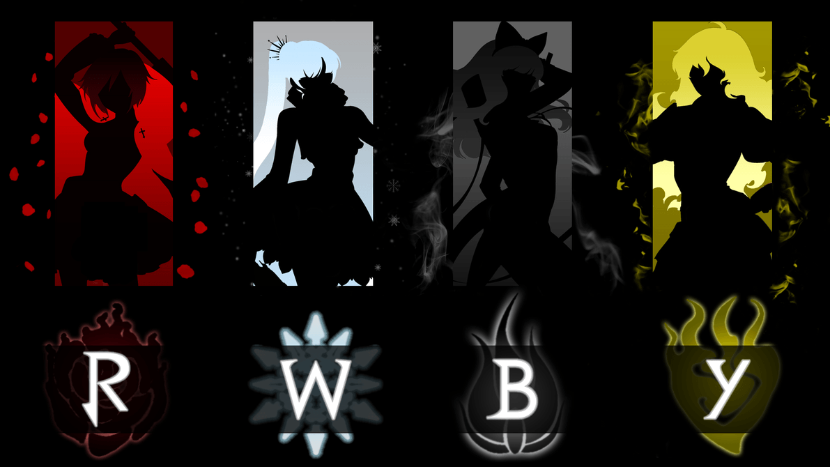 RWBY Wallpaper HD