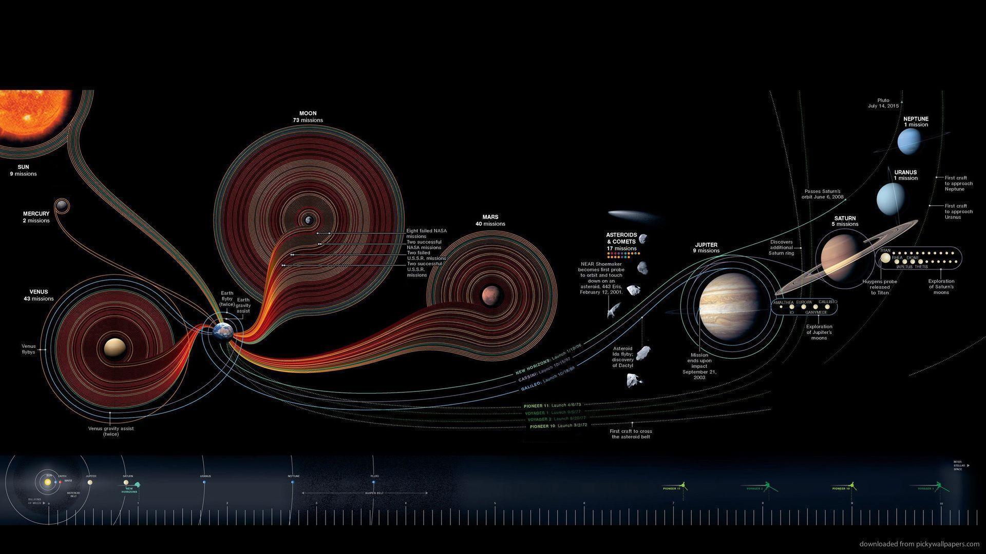 Solar System Wallpaper