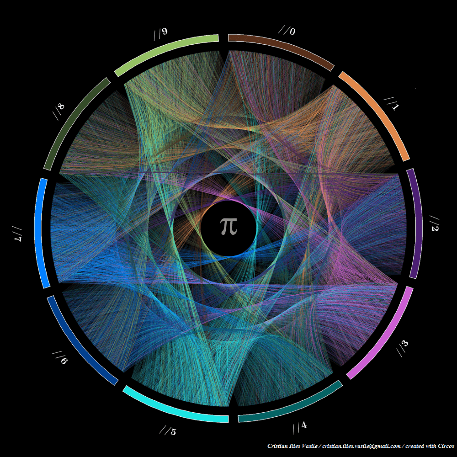 Double tap: Pi day edition