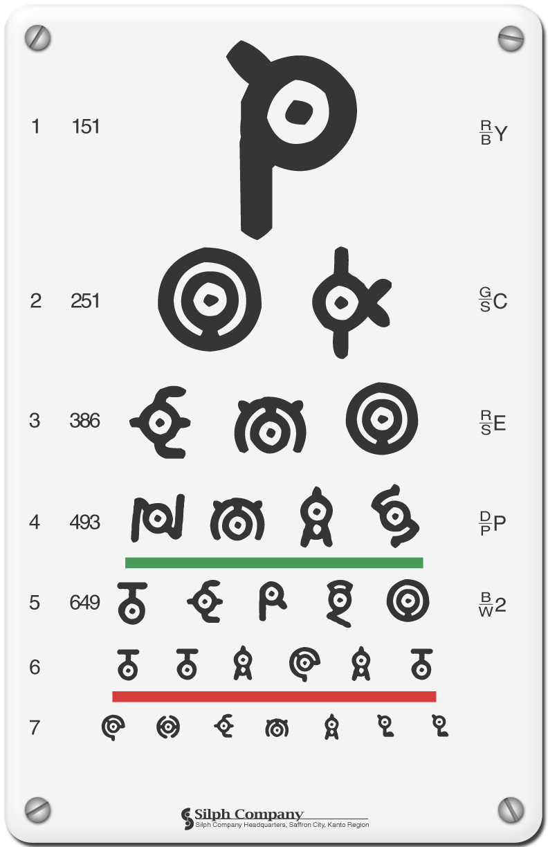 Unown Eye Chart