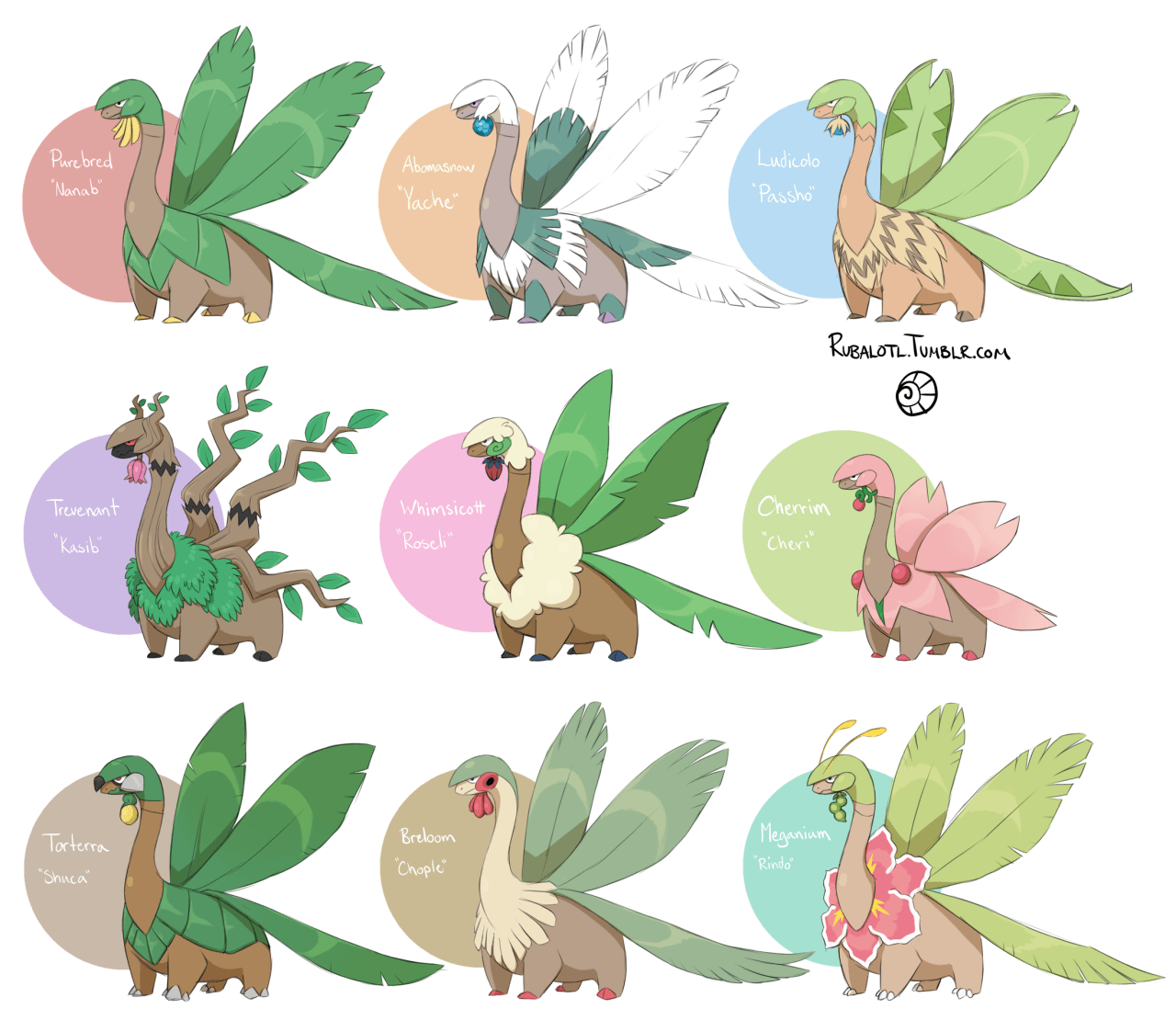 So I have a lot of ideas about Tropius.[[MORE]]What if Tropius had a