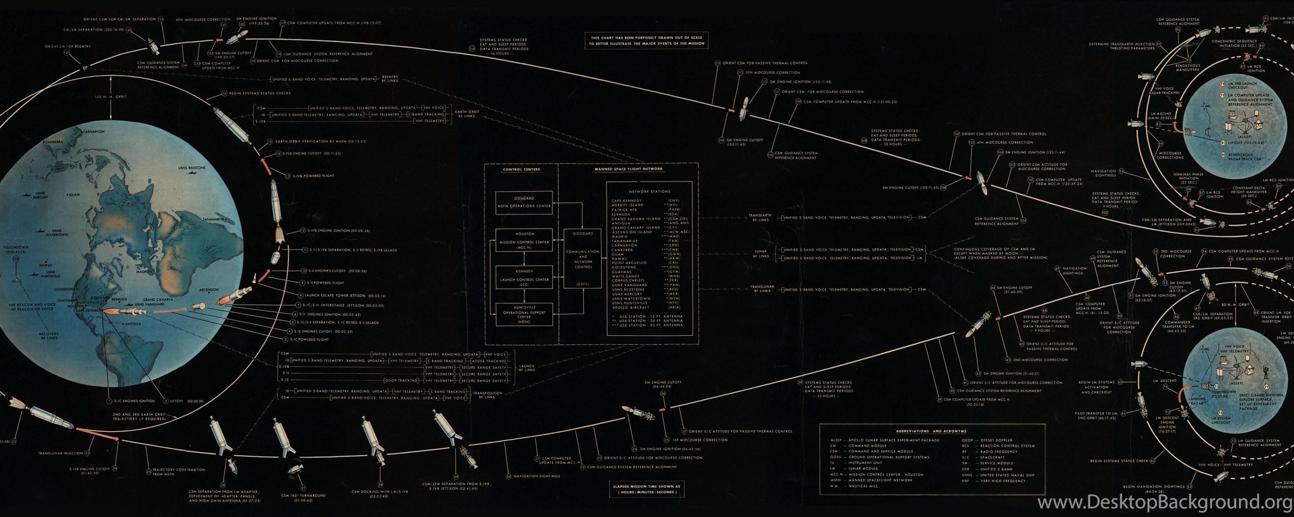 Apollo Spacecraft NASA Wallpaper Pics About Space Desktop Background