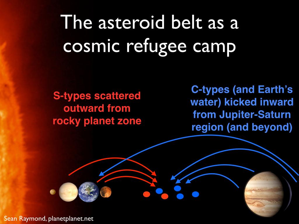 New theory on origin of the asteroid belt