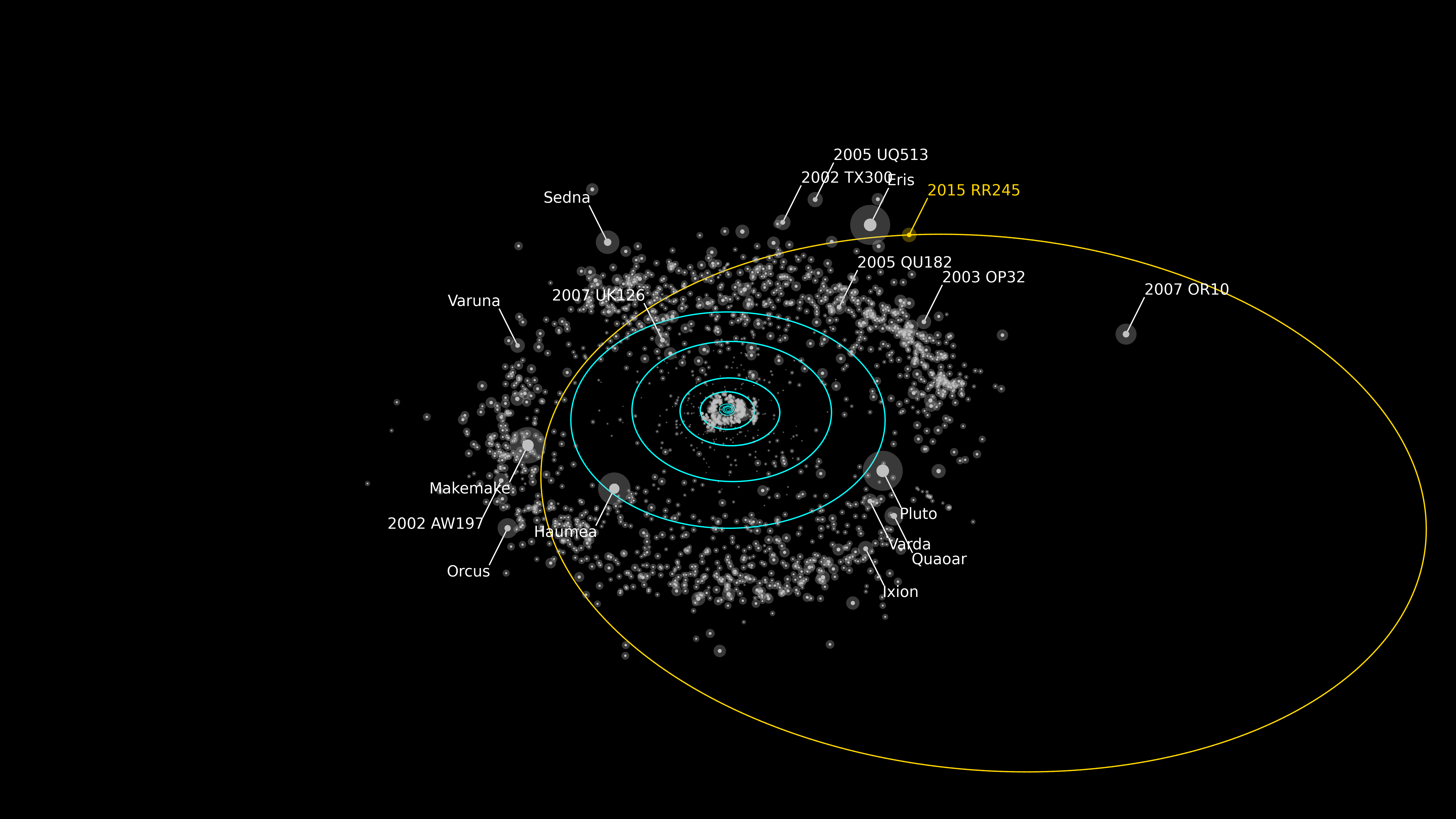 New Dwarf Planet