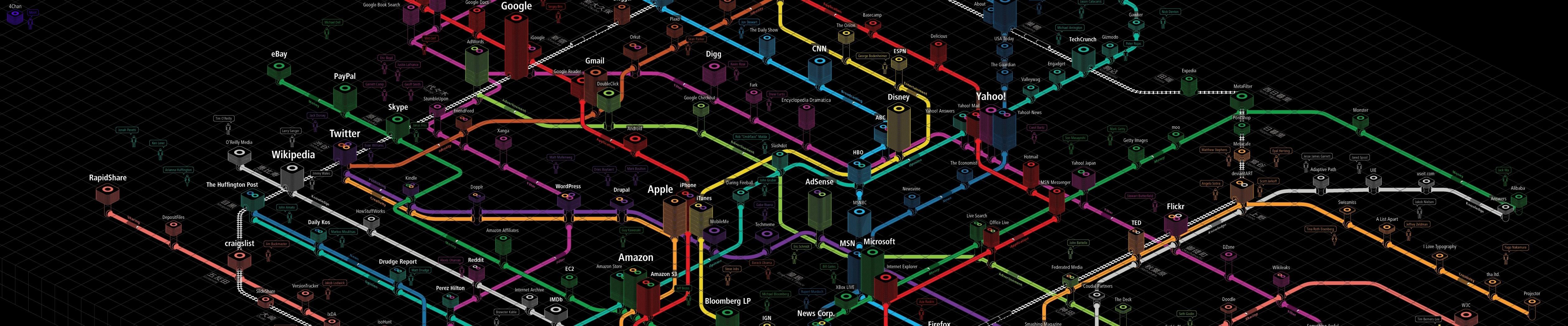 Internet maps diagram wallpaperx1050