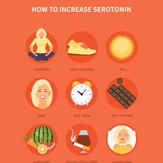 Serotonin wallpaper